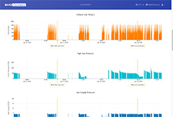 EVO-Connect Web Portal